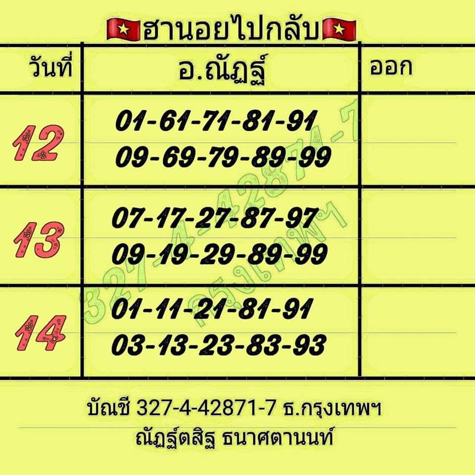 หวยฮานอย 14/6/62