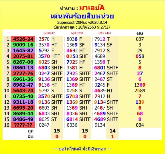 หวยมาเลย์ 20/9/63 ชุดที่ 10