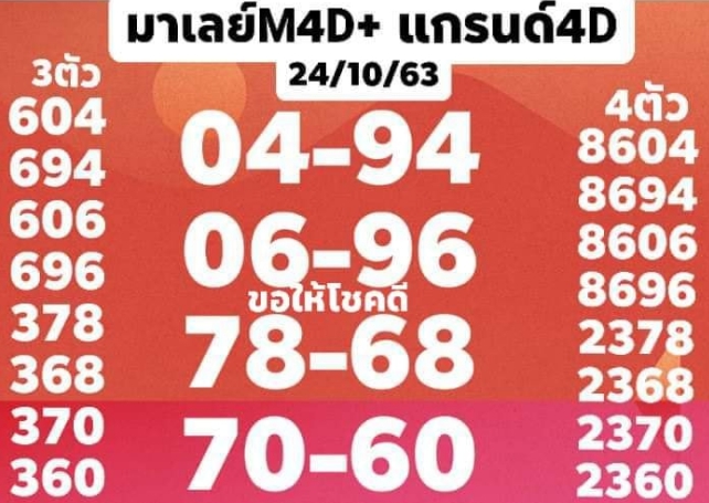 หวยมาเลย์ 24/10/63 ชุดที่ 2