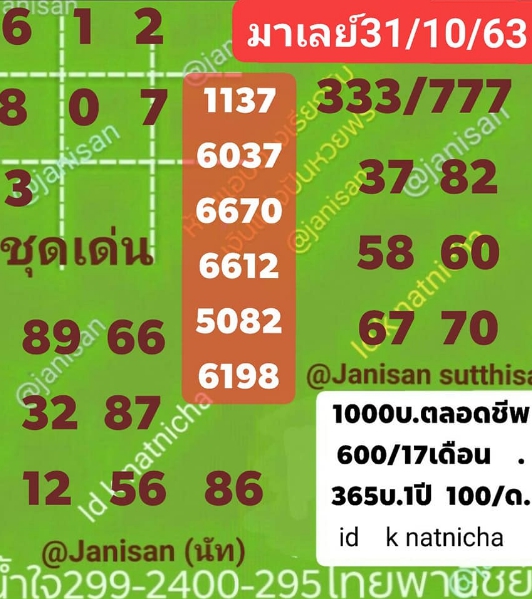 หวยมาเลย์ 31/10/63 ชุดที่ 3