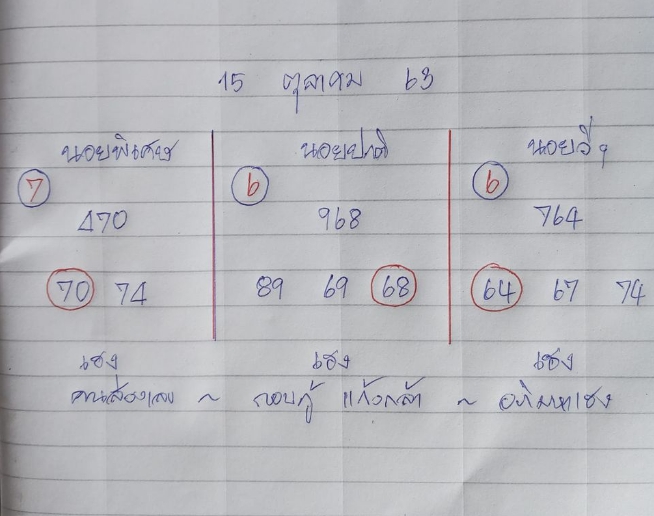 หวยฮานอย 15/10/63 ชุดที่ 7