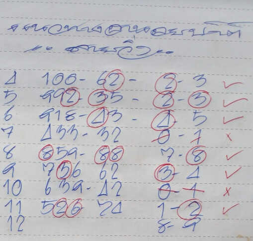 หวยฮานอย 12/3/64 ชุดที่ 1