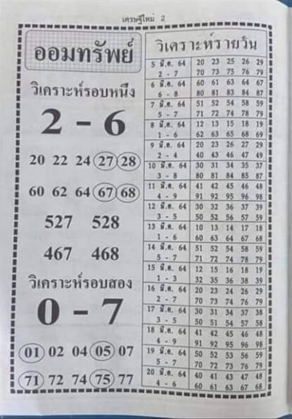 หวยฮานอย 16/3/64 ชุดที่ 10