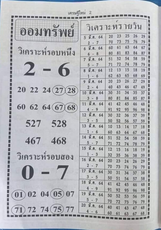 หวยฮานอย 22/3/64 ชุดที่ 2