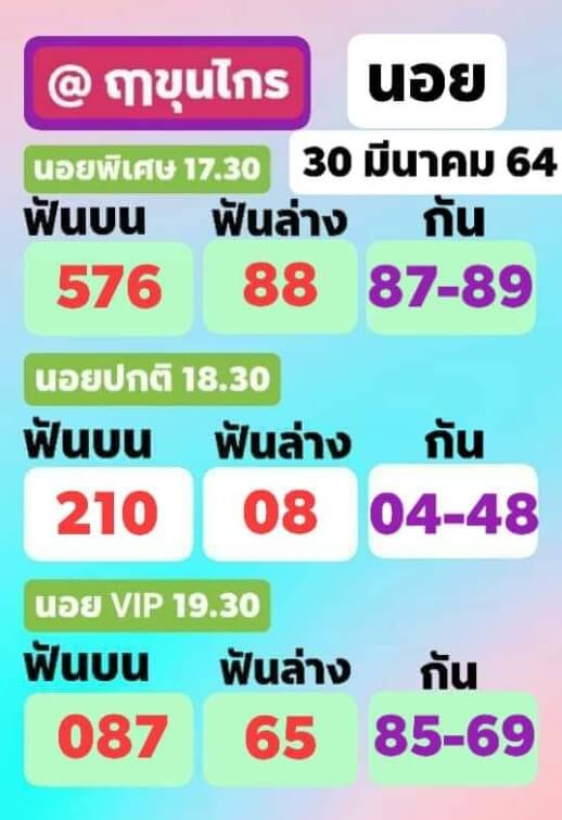 หวยฮานอย 30/3/64 ชุดที่ 10