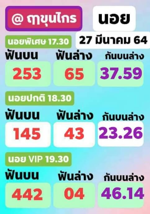 หวยฮานอย 27/3/64 ชุดที่ 4