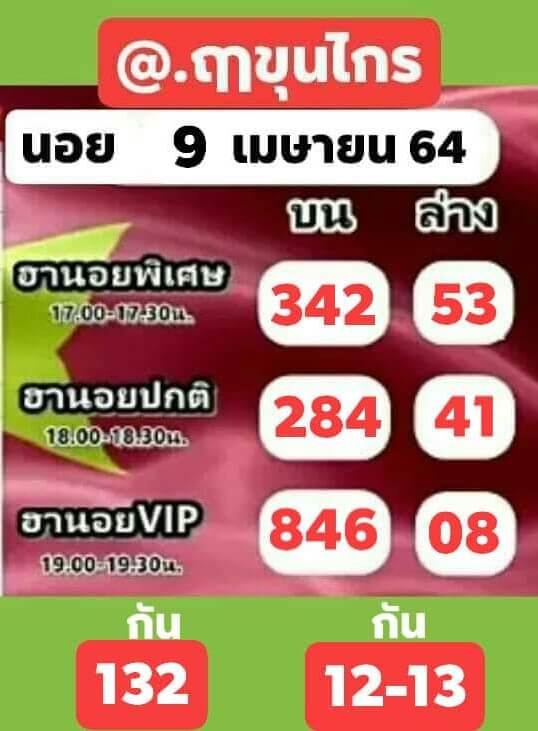 หวยฮานอย 9/4/64 ชุดที่ 7