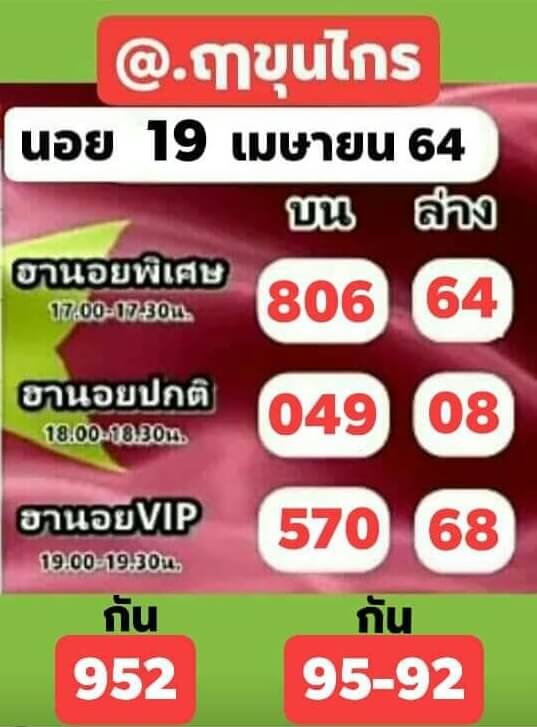 หวยฮานอย 19/4/64 ชุดที่ 8