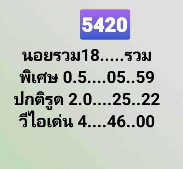 หวยฮานอย 18/11/64 ชุดที่ 3