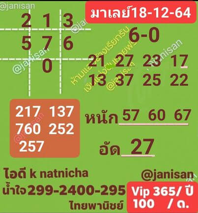 หวยมาเลย์ 18/12/64 ชุดที่ 2