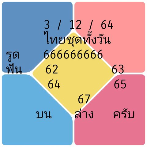 หวยหุ้น 3/12/64 ชุดที่ 10