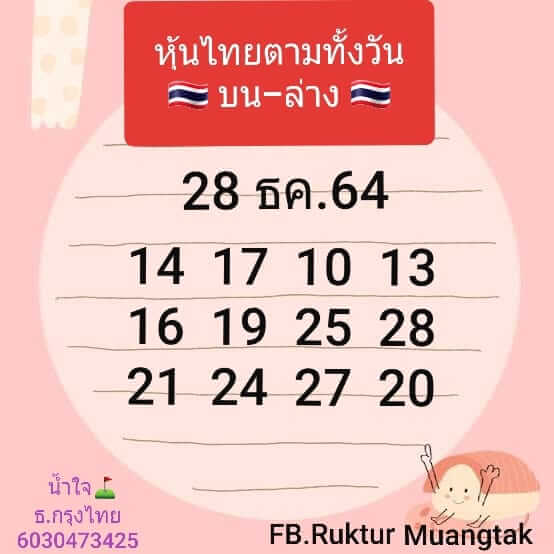 หวยหุ้น 28/12/64 ชุดที่ 7