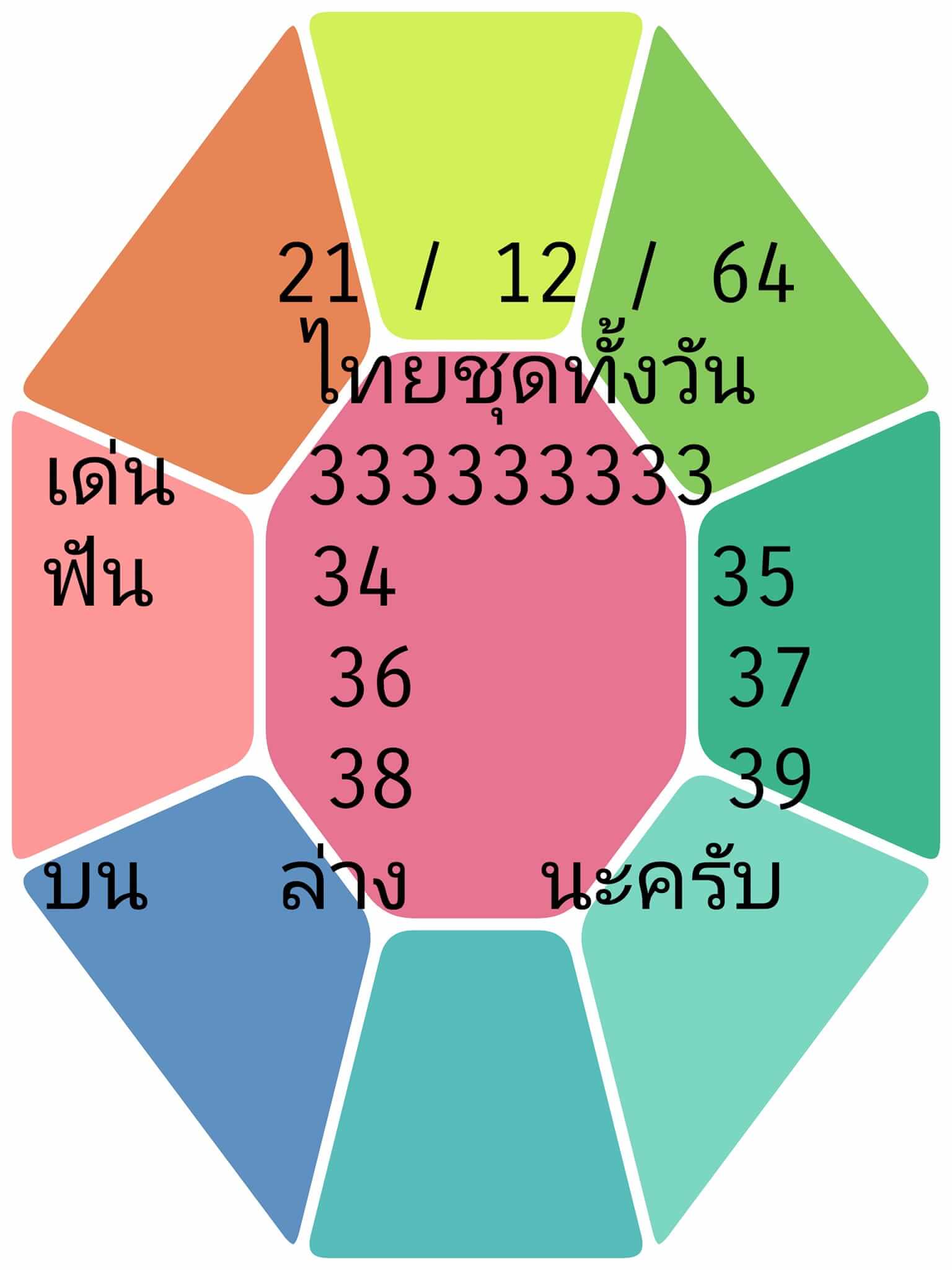 หวยหุ้น 21/12/64 ชุดที่ 2