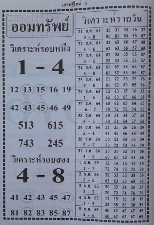 หวยฮานอย 21/12/64