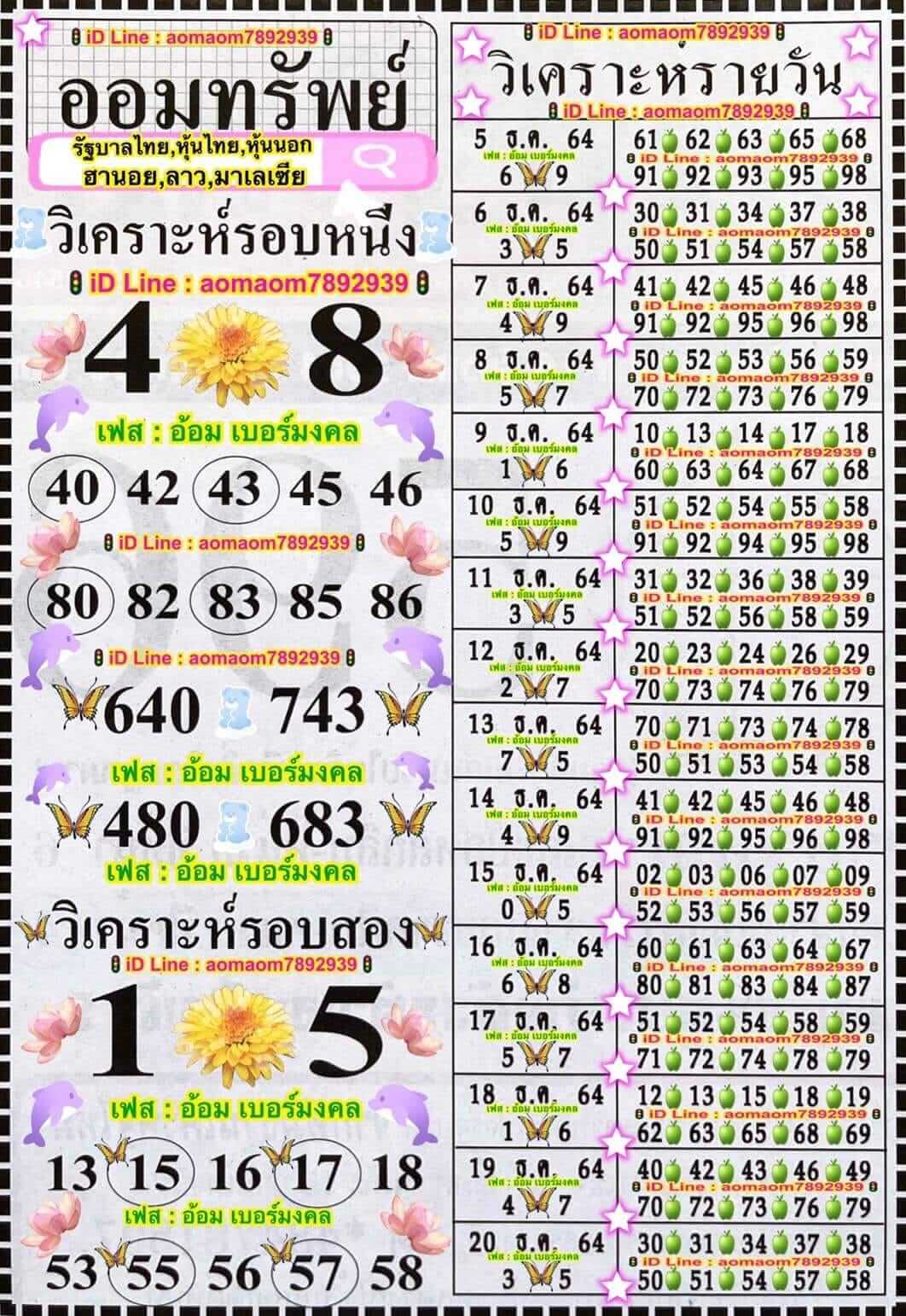 หวยฮานอย 7/12/64 ชุดที่ 11