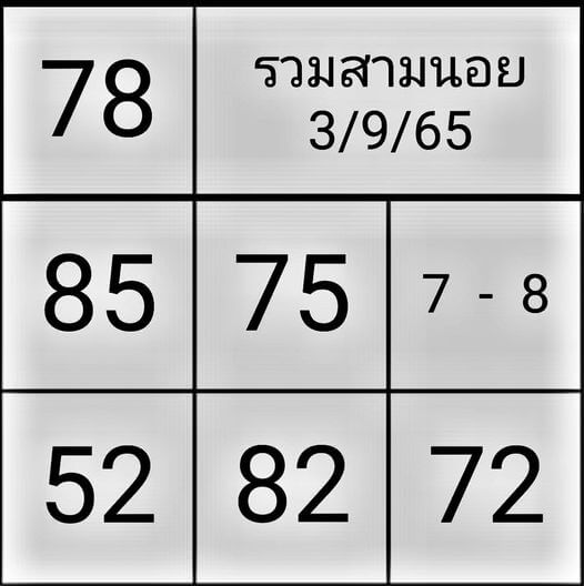 หวยฮานอย 3/9/65 ชุดที่ 9