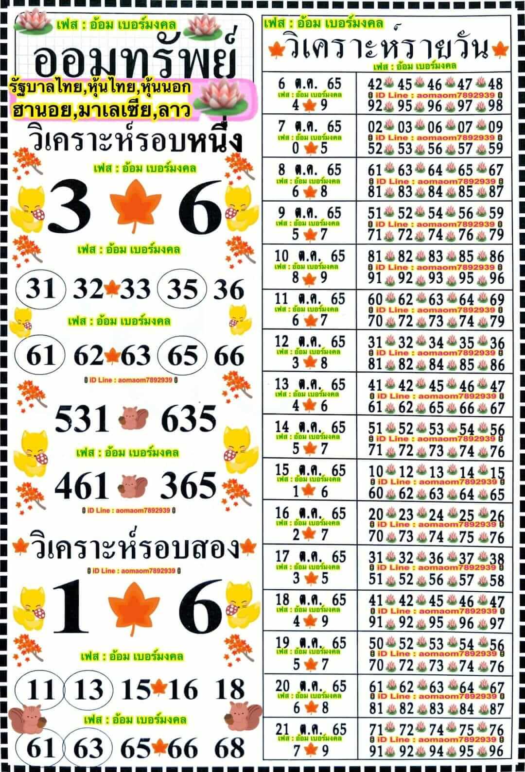 หวยฮานอย 6/10/65 ชุดที่ 3