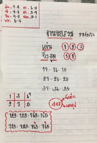 หวยฮานอย 27/5/67 ชุดที่ 6