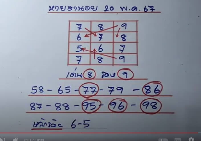 หวยฮานอย 20/5/67 ชุดที่ 9