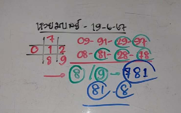 หวยมาเลย์ 19/6/67 ชุดที่ 9