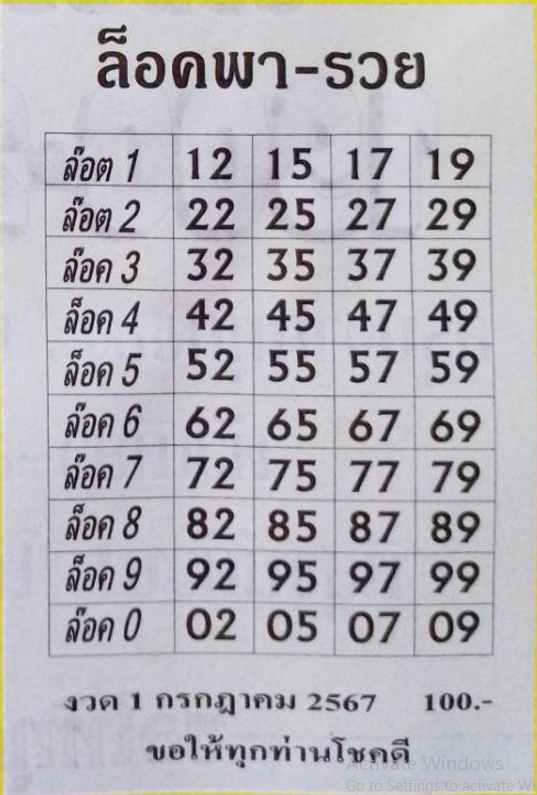 หวยล็อคพารวย 1/7/67