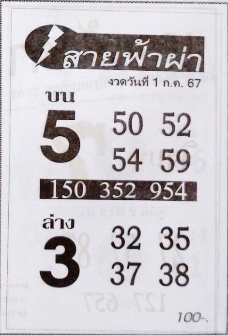 หวยสายฟ้าผ่า 1/7/67