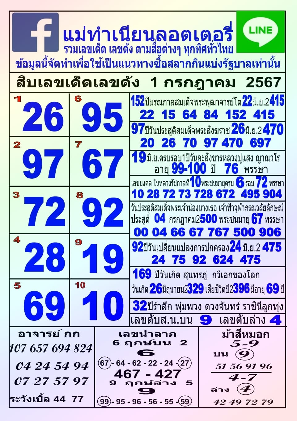 หวยแม่ทำเนียน 1/7/67