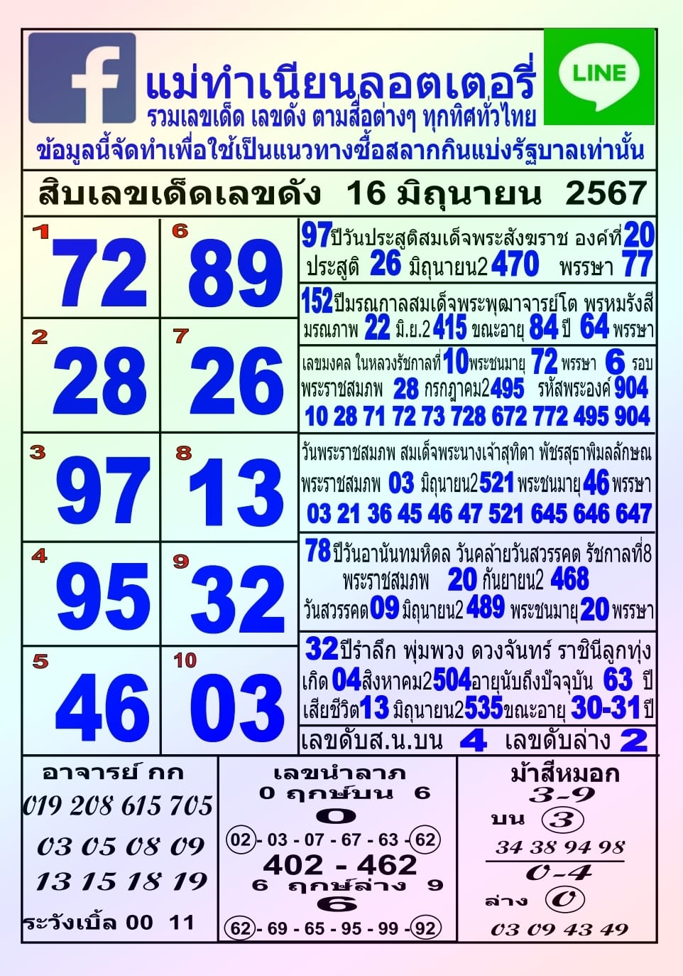 หวยแม่ทำเนียน 16/6/67