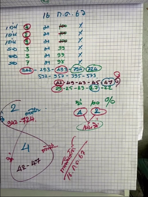 หวยท้าวพันศักดิ์ 16/7/67