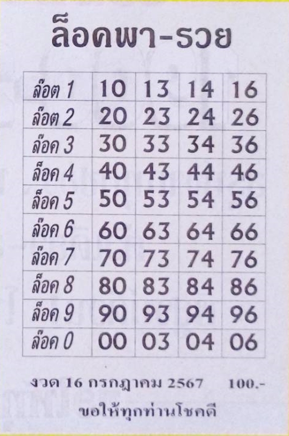 หวยล็อคพารวย 16/7/67