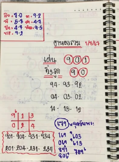 หวยฮานอย 1/7/67 ชุดที่ 10