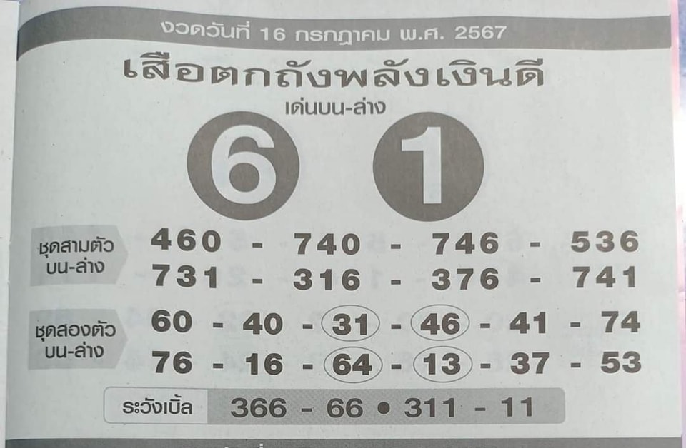 หวยเสือตกถังพลังเงินดี 16/7/67