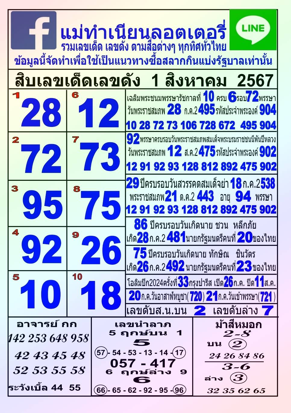 หวยแม่ทำเนียน 1/8/67