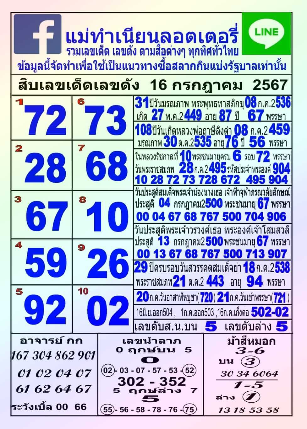 หวยแม่ทำเนียน 16/7/67