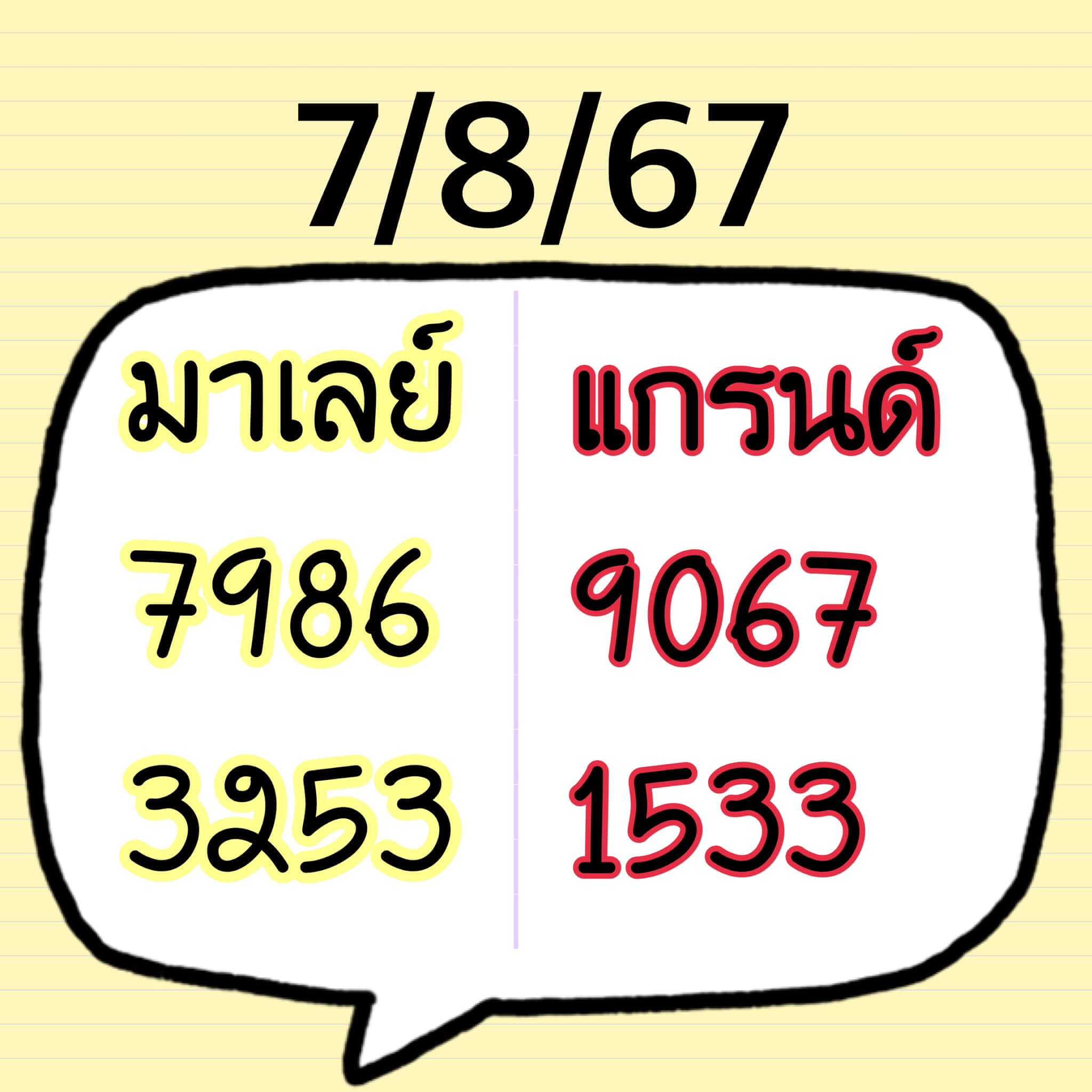 หวยมาเลย์ 7/8/67 ชุดที่ 7