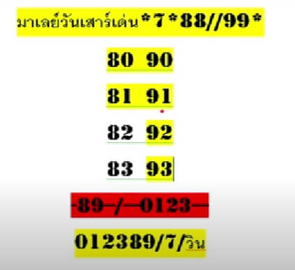 หวยมาเลย์ 17/8/67 ชุดที่ 8