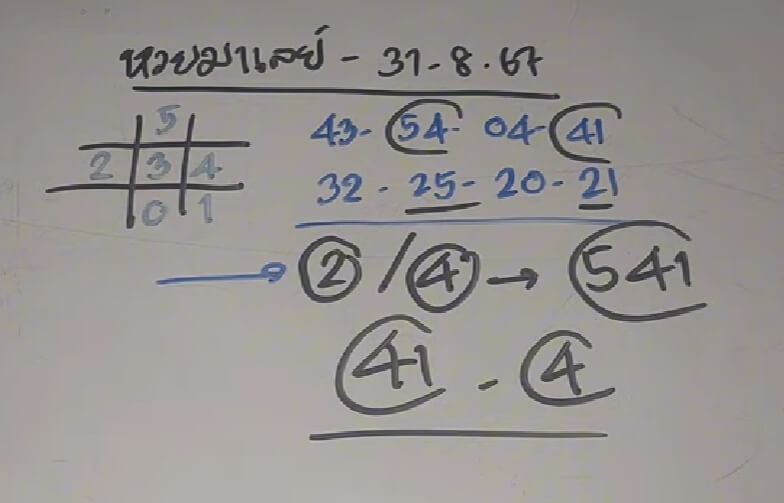 หวยมาเลย์ 31/8/67 ชุดที่ 9