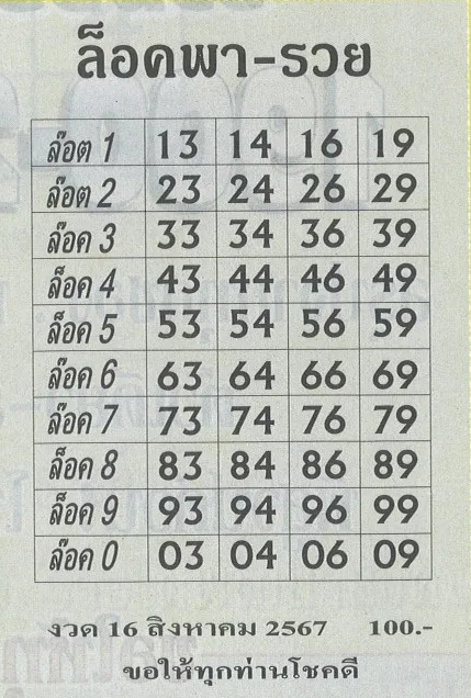 หวยล็อคพารวย 16/8/67