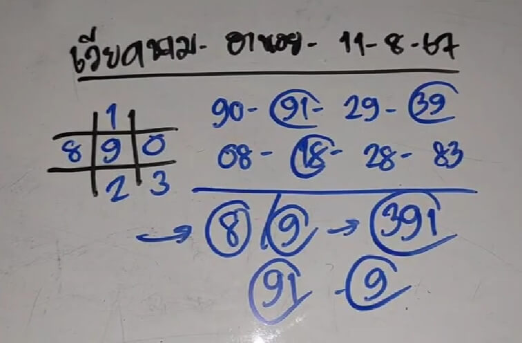 หวยฮานอย 11/8/67 ชุดที่ 9