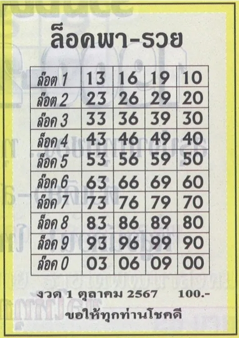 หวยล็อคพารวย 1/10/67