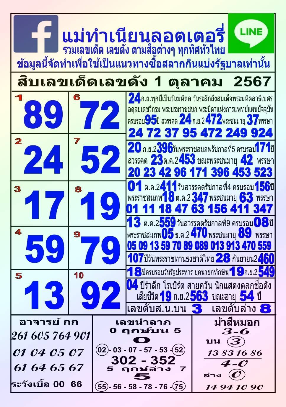 หวยแม่ทำเนียน 1/10/67