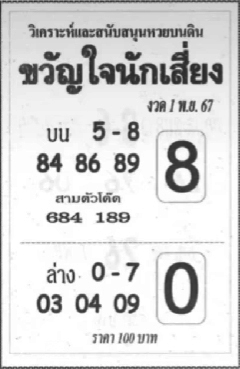 หวยขวัญใจนักเสี่ยง 1/11/67