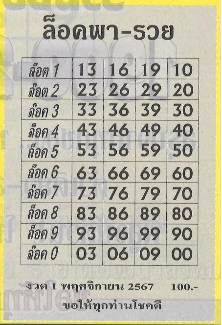 หวยล็อคพารวย 1/11/67