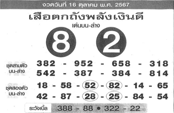 หวยเสือตกถังพลังเงินดี 16/10/67