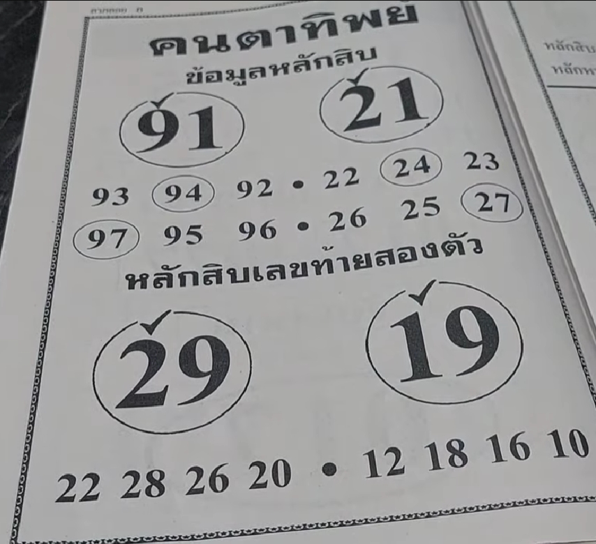 หวยคนตาทิพย์ 1/12/67