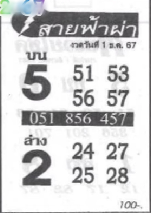 หวยสายฟ้าผ่า 1/12/67