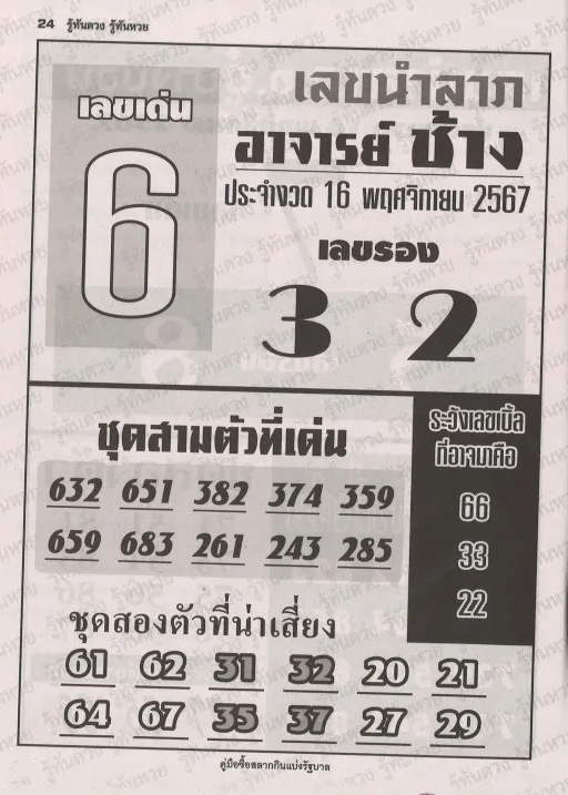 หวยอาจารย์ช้าง 16/11/67