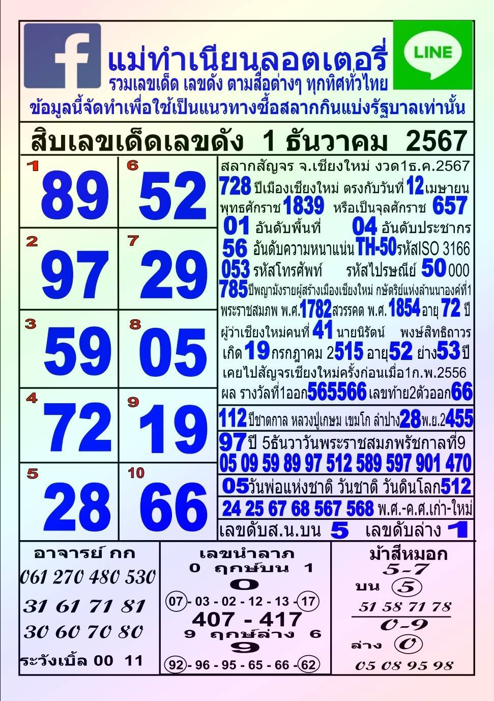 หวยแม่ทำเนียน 1/12/67