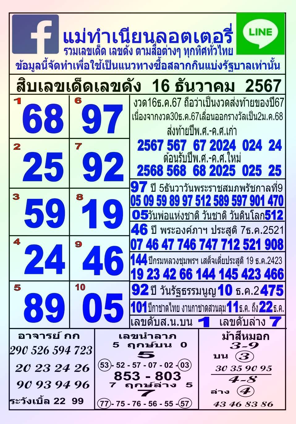 หวยแม่ทำเนียน 16/12/67