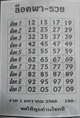 หวยล็อคพารวย 2/1/68